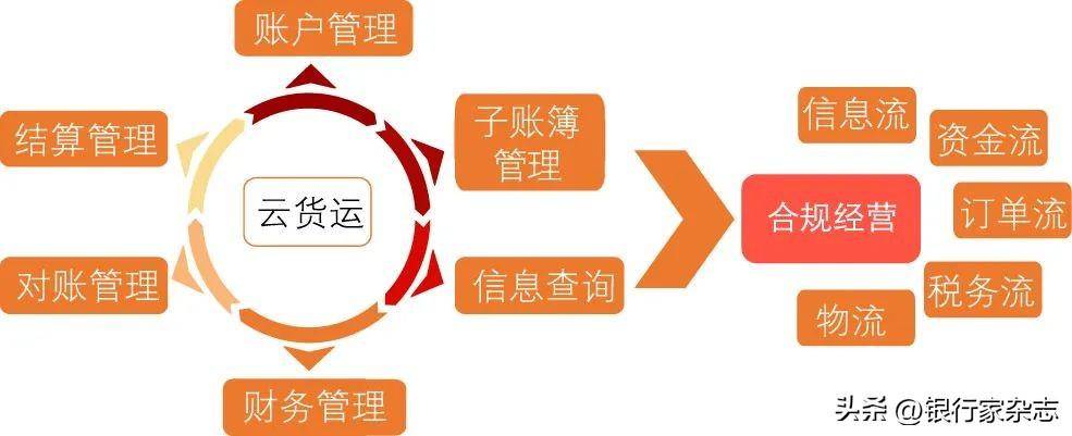 中国民生银行陈琼：开放银行助力数字普惠金融