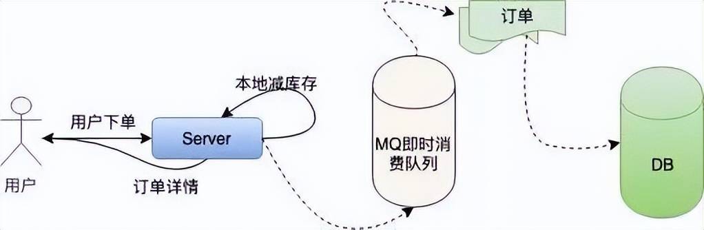 春运抢票，12306的架构到底有多牛？