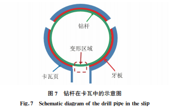 分享：某井S135钢级钻杆挤扁原因