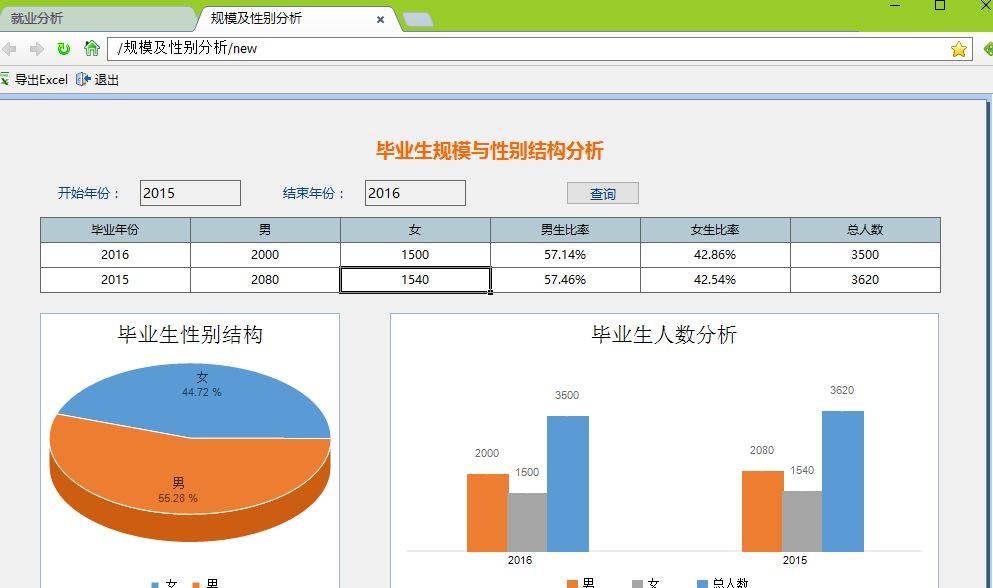 寥寥无几！4款免费又适用的软件，用一次就爱上