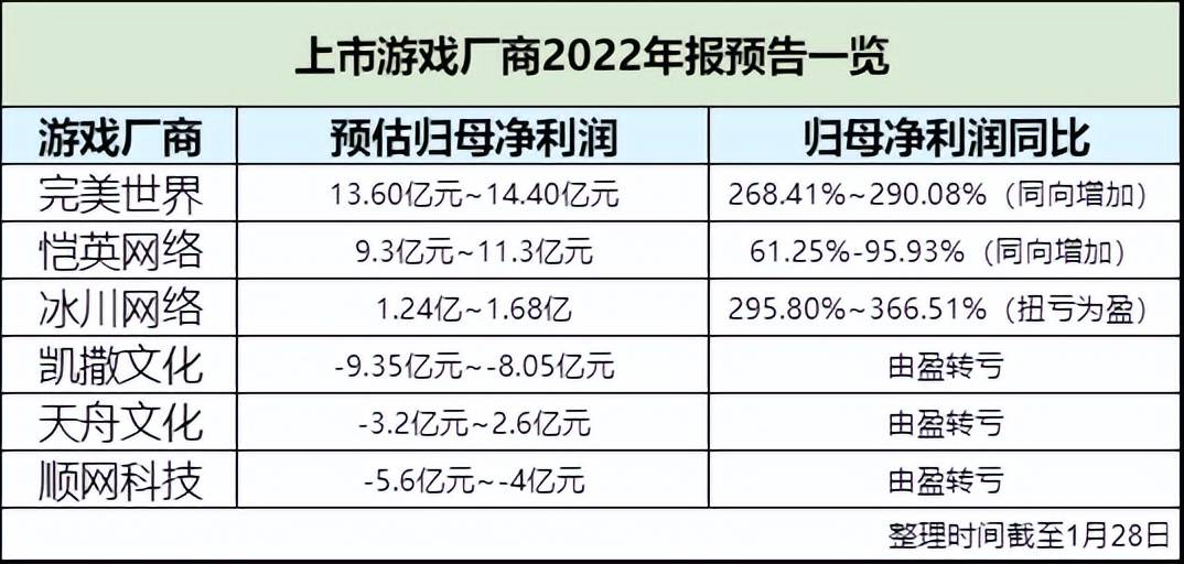 判定下春节期间热门游戏新闻