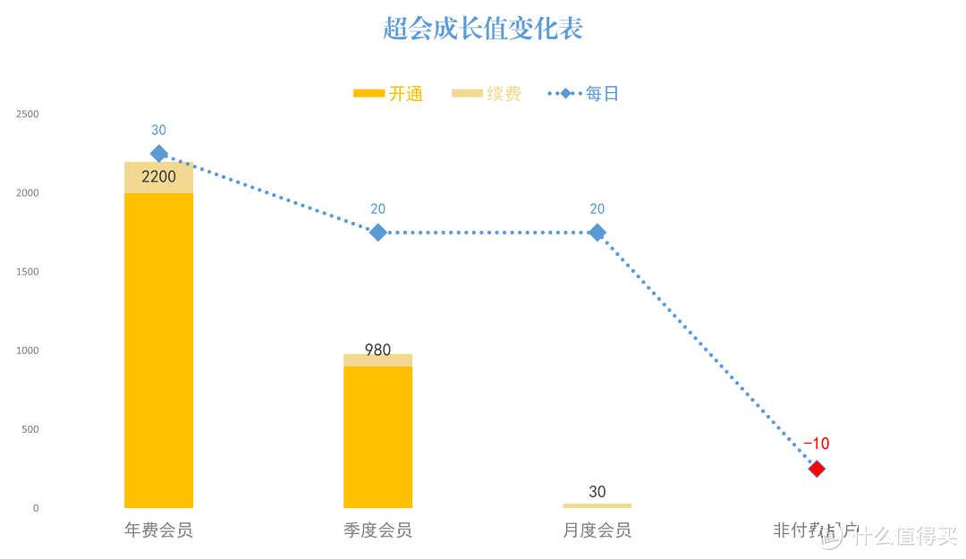 百度网盘超等会员，让你的网盘逐步长大，带你领会超等会员生长系统。