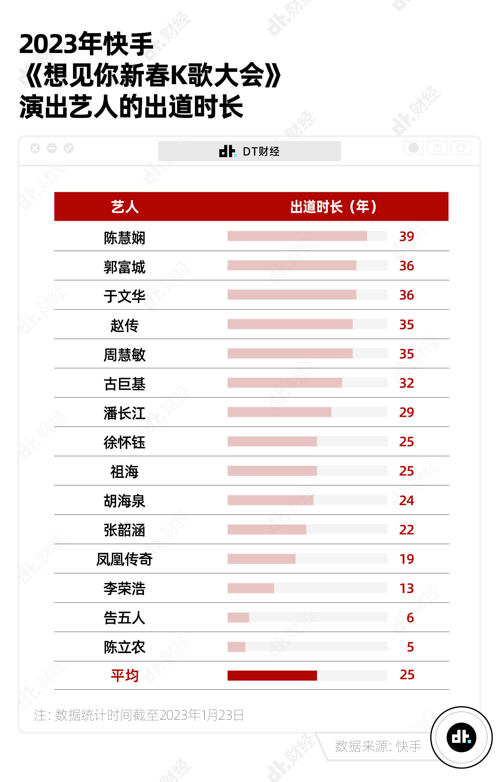 现代人在手机里过年，比线下还热闹