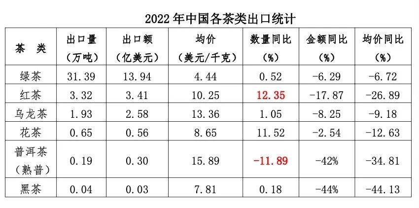 2022年中国茶叶进出口开云体育 开云平台简况(图2)