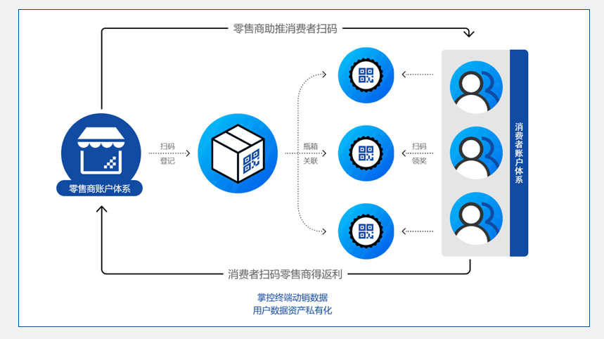 2022年被炒得炽热的bC一体化，事实谁看得懂？