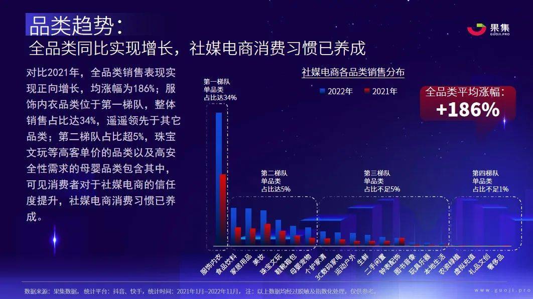 2023年社媒电商下品牌的破圈之路丨 果集·行研