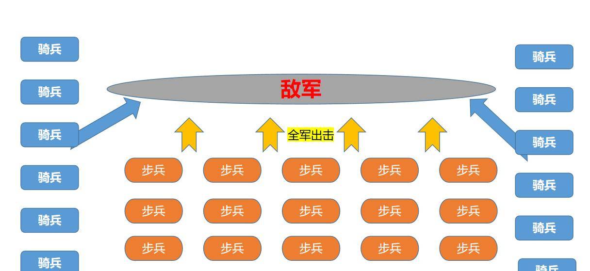 汝州之战，李自成用三堵墙战法大败孙传庭