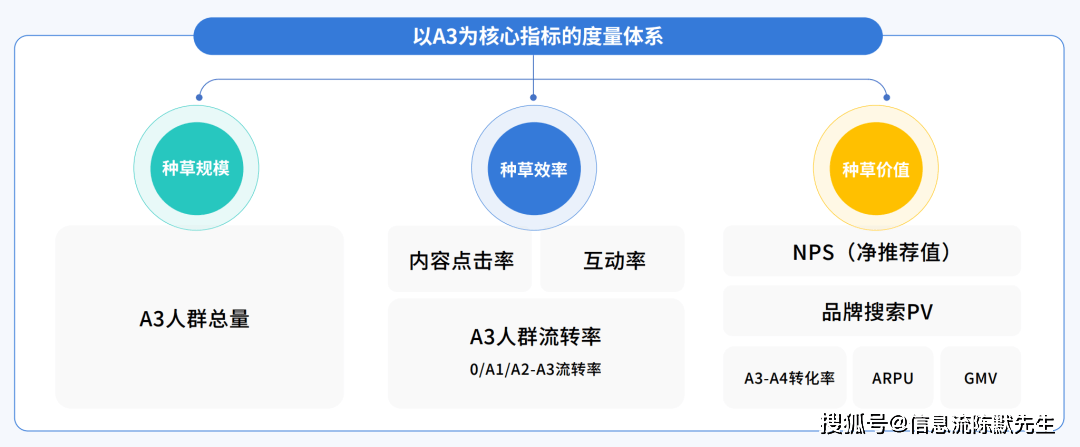 种雷火竞技官网草营销是什么 营销种草怎么操作(图6)