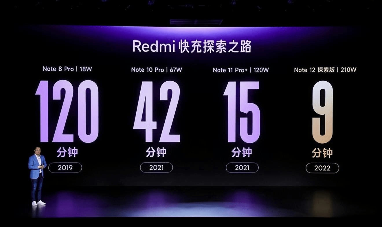 国产机刷新纪录，realme Neo5首发240W快充？苹果进修下