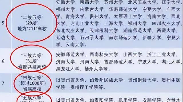 im体育我国的大学分为8个档次你的大学在哪个档次你知道吗？(图3)