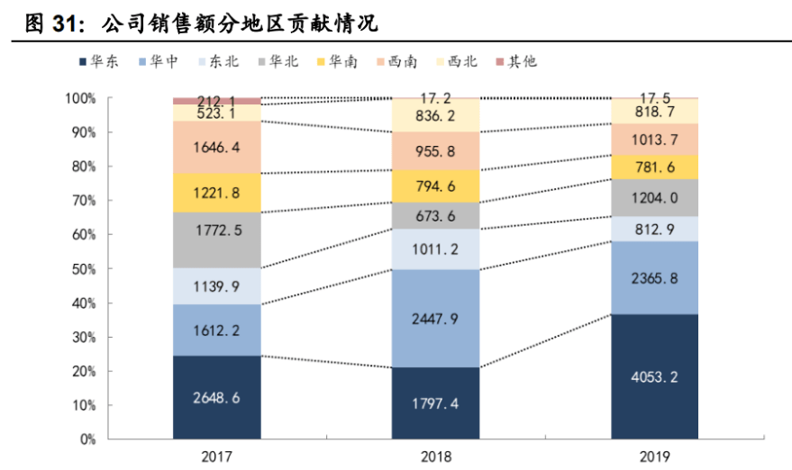 休闲食物领军企业，甘源食物：产物厚积薄发，渠道兼程并进