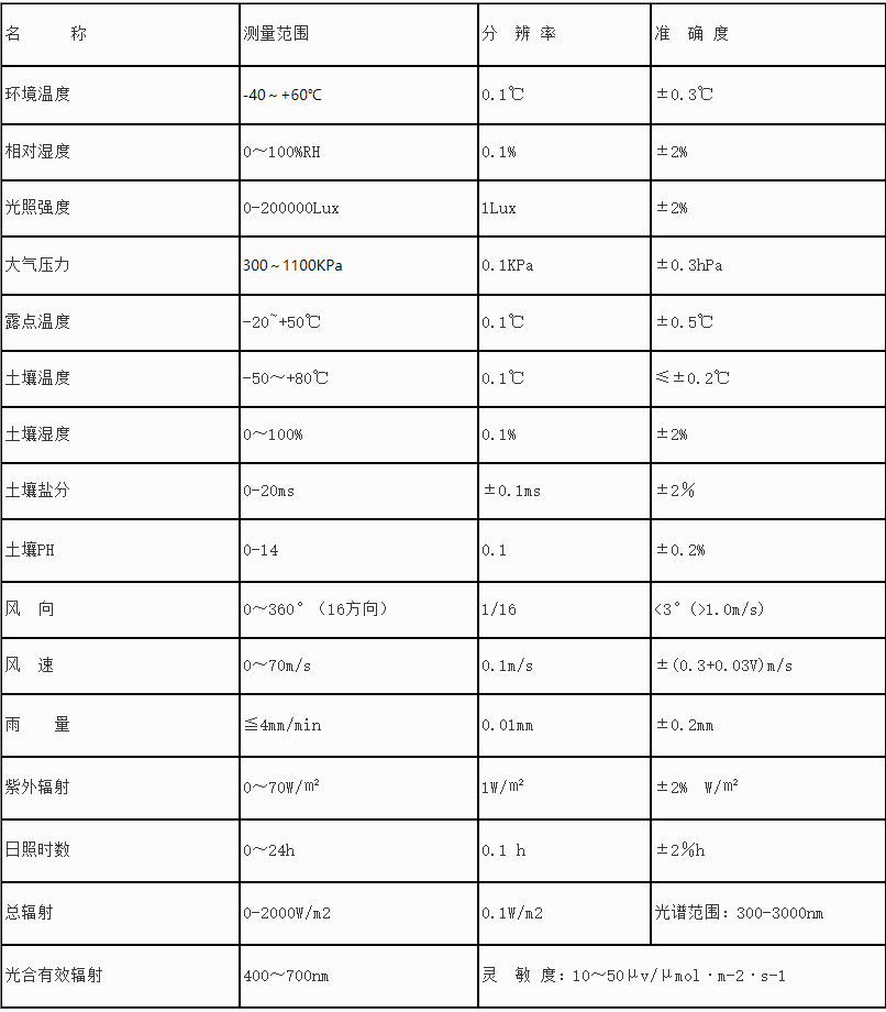 无线农业气象综合监测站-农林小天气监测系统