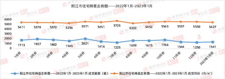 破防了！阳江楼市开局迷，环比跌37.32%！同比跌40.61%！真相到底如何？