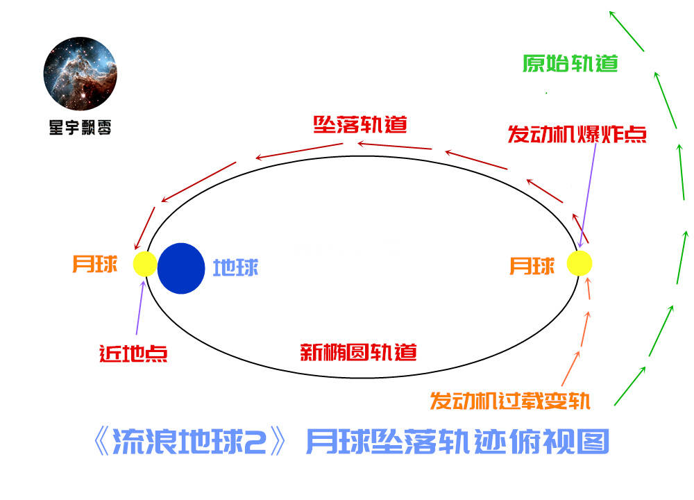 《流离地球2》几个典型“BUG”的科学解释