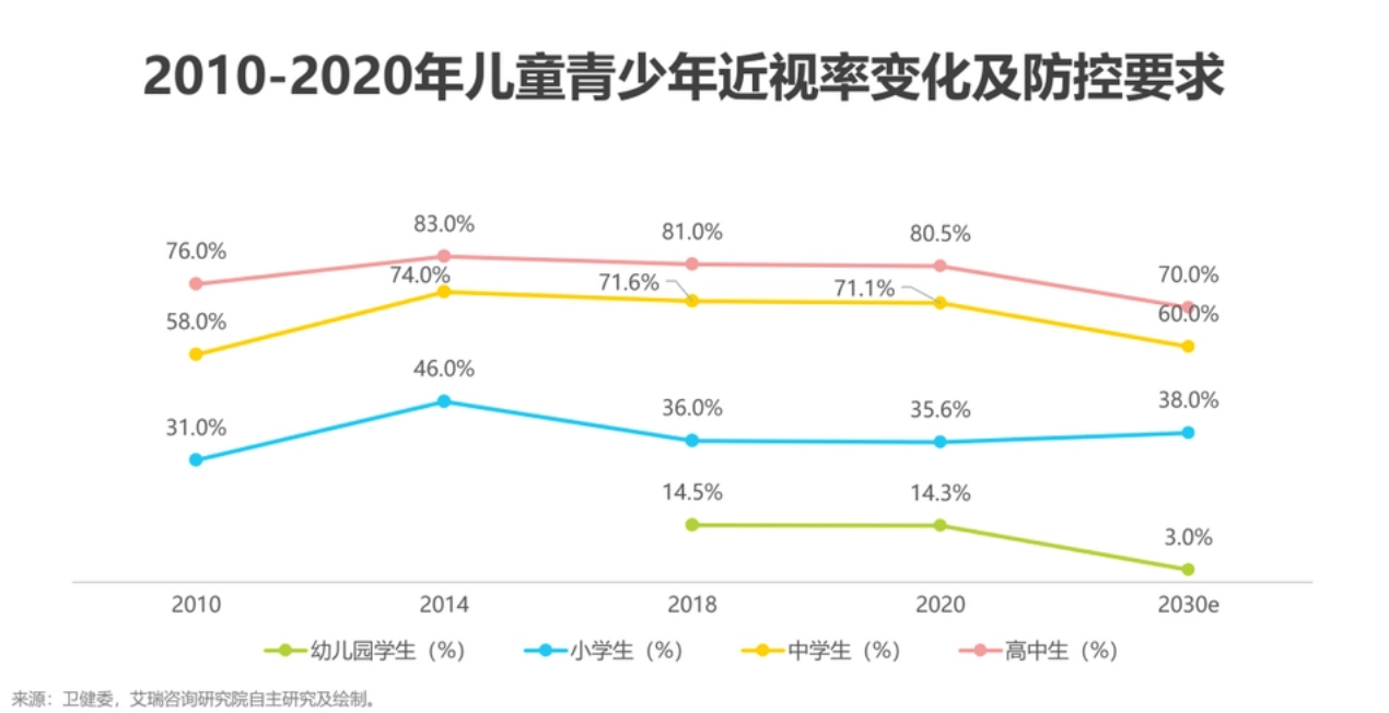 哪个牌子台灯对孩子视力好？精选不同价位的学生护眼台灯