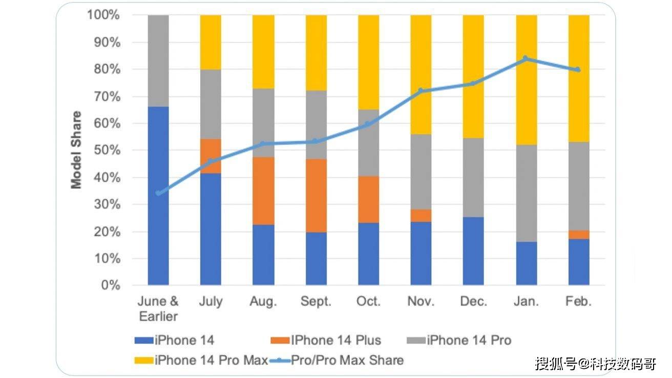 ҲƻiPhone14 Plusӽ ...