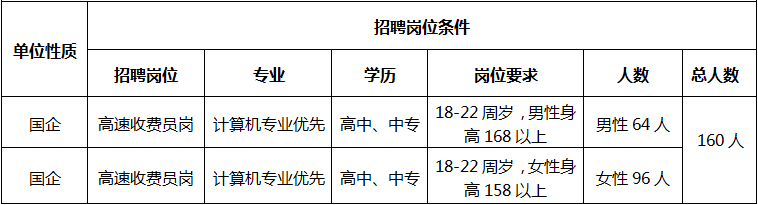 京港澳高速公路2023年公开雇用高速收费员通知布告