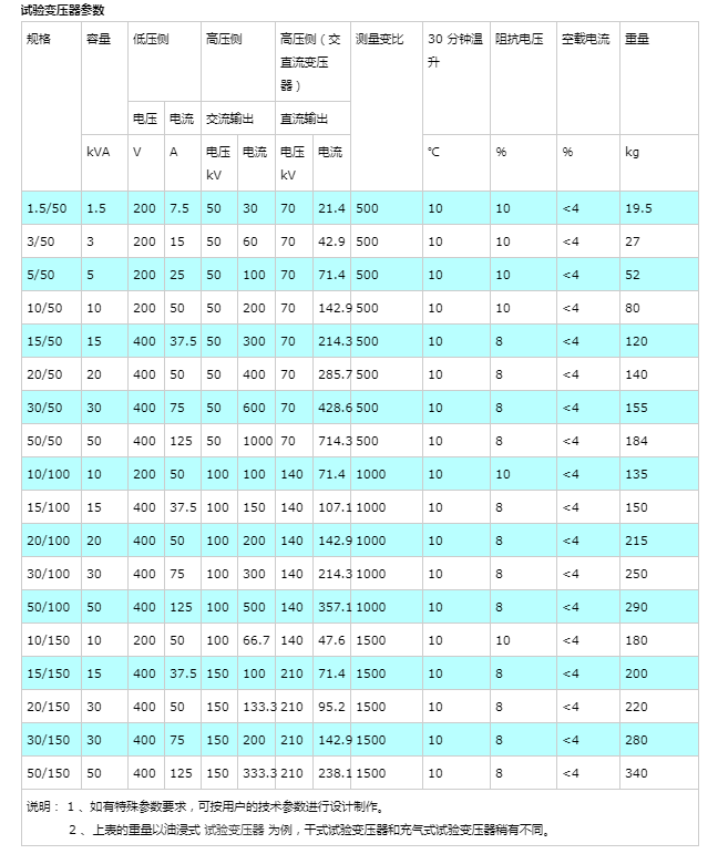 60秒工频耐压仪（实力名企）