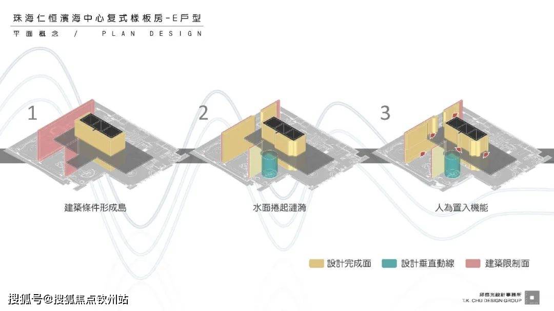 （珠海仁恒滨海中心）珠海仁恒滨海中心|仁恒滨海中心欢送您|仁恒滨海中心详情