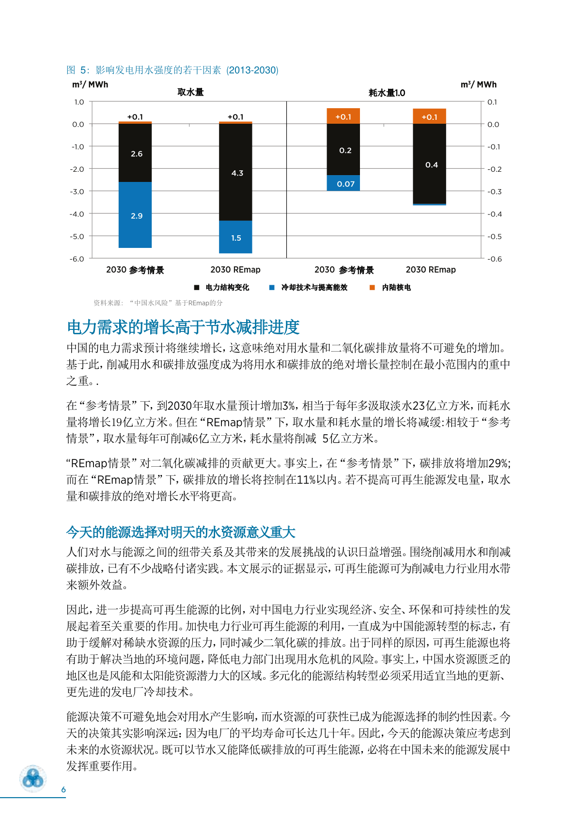 中国电力行业的水资本操纵(附下载)