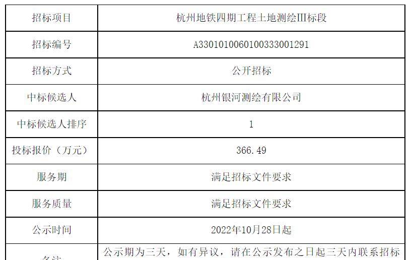 iv 标段的中标候选人为杭州市土地勘测设计规划院有限公司，投标报价为208.