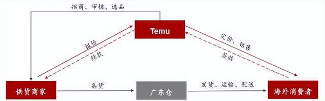 黄峥迫不及待，四个月2000万人下载拼多多海外版