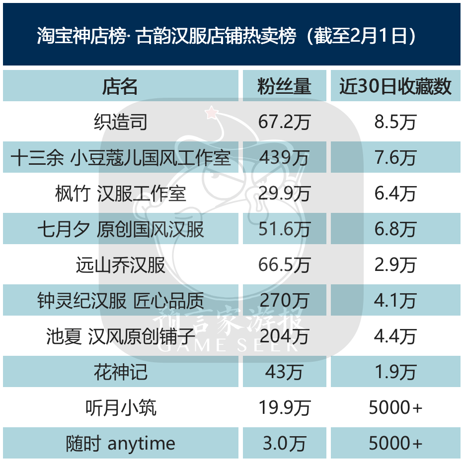 1月IP衍生品榜：《三体》《流离地球》破亿，温度系列重回榜首