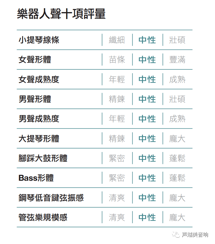 Esoteric N05XD数播数字播放器丨连系数字音源与前级的Hi End一体机