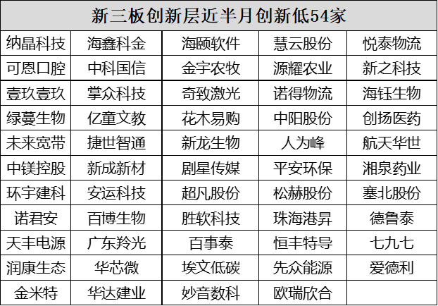 北交所和新三板近半月重要数据和通知布告一览.精简版2023.1.15-2.3）