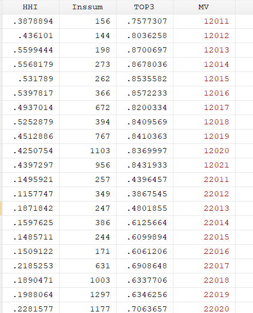 2021-1998年机构投资者信息合作水平数据