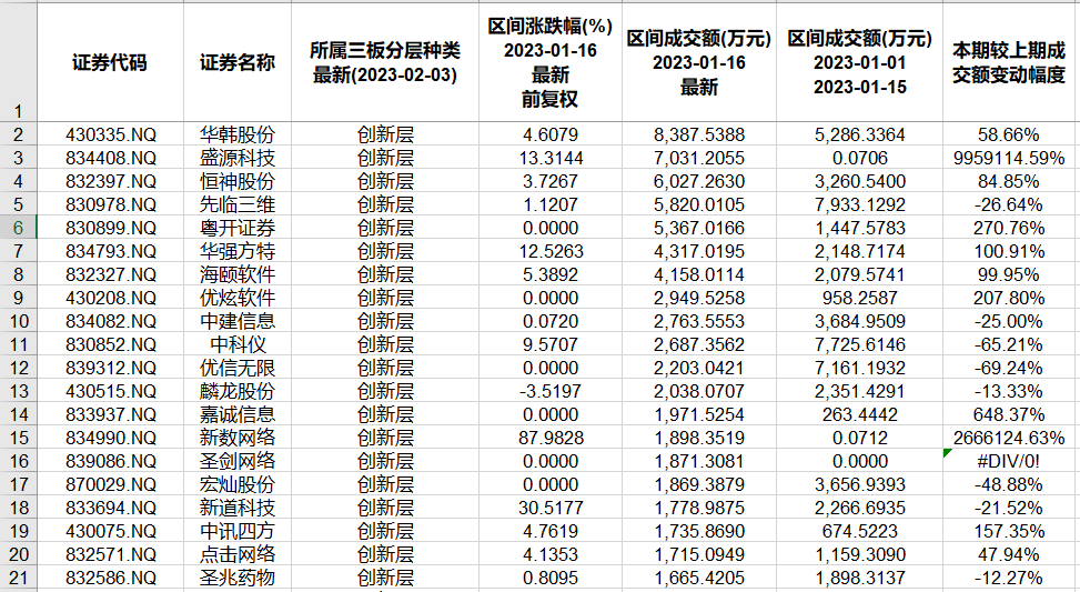 北交所和新三板近半月重要数据和通知布告一览.精简版2023.1.15-2.3）