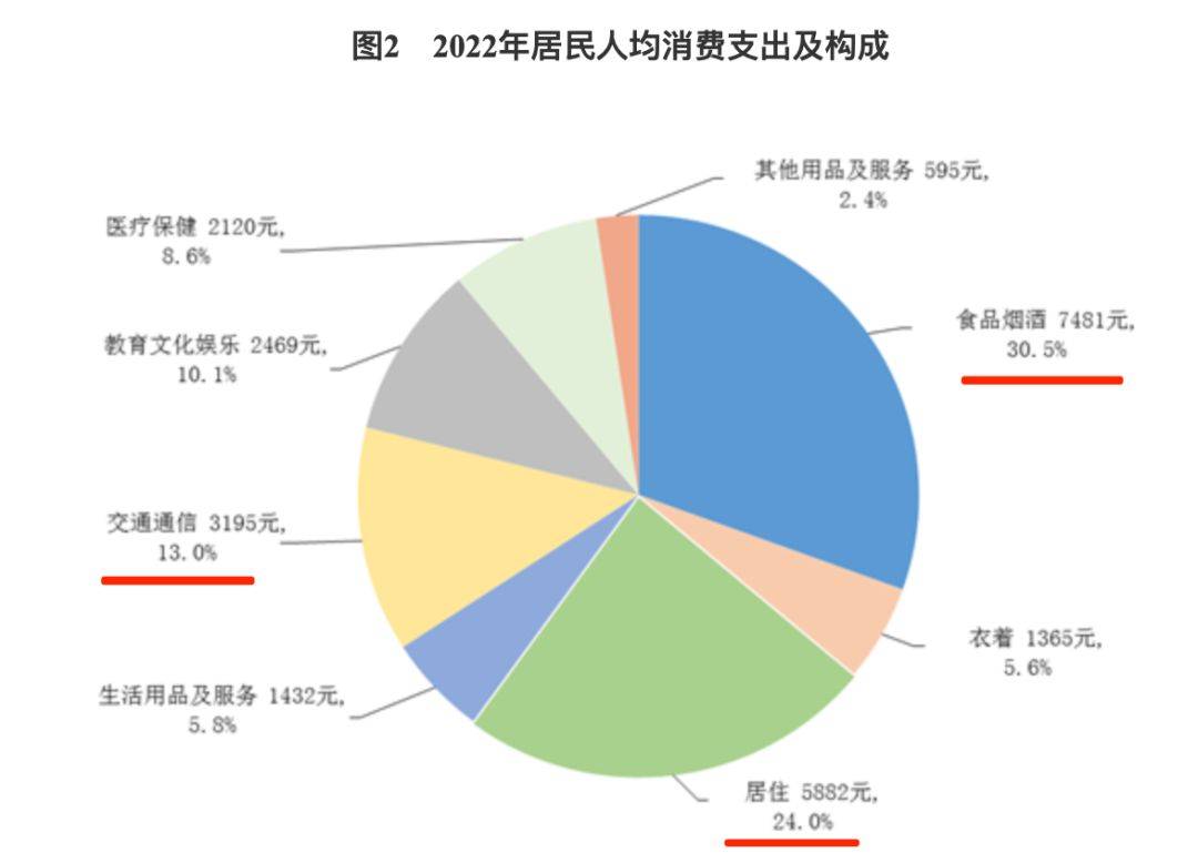 张红甫|2023年零售和消费行业十大年度趋向预测