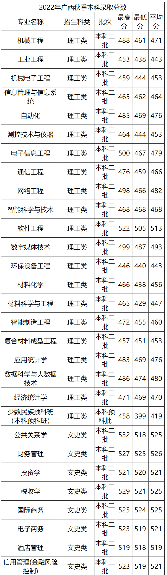 名字带“第二”的大学，实力就第二吗？