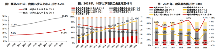 米乐M6 M6米乐2023年建筑业“”趋势(图2)