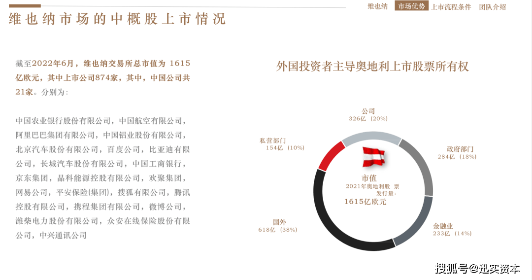 欧洲更大的证券交易所之一 维也纳证券交易所