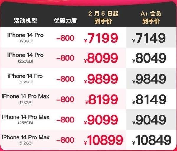 ⱽۣiPhone 14 Pro߽800Ԫƻ?