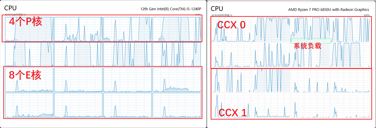 汾ThinkPad X13⣺ͬܵĿ˭ǿ