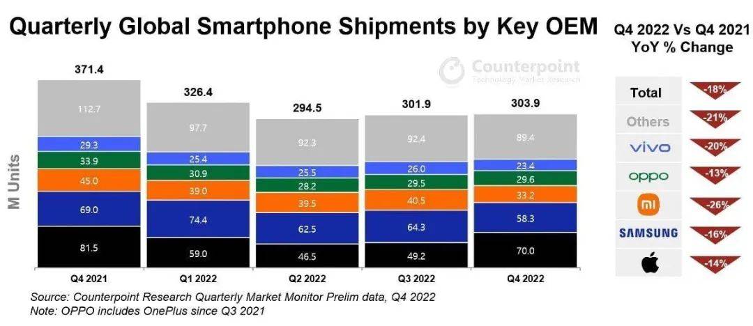 苹果办事营业再立异高、全球手机营业重挫下iPhone逆势而增...