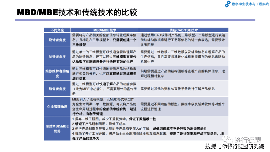 第4章数字工场和数字孪生工场|附下载