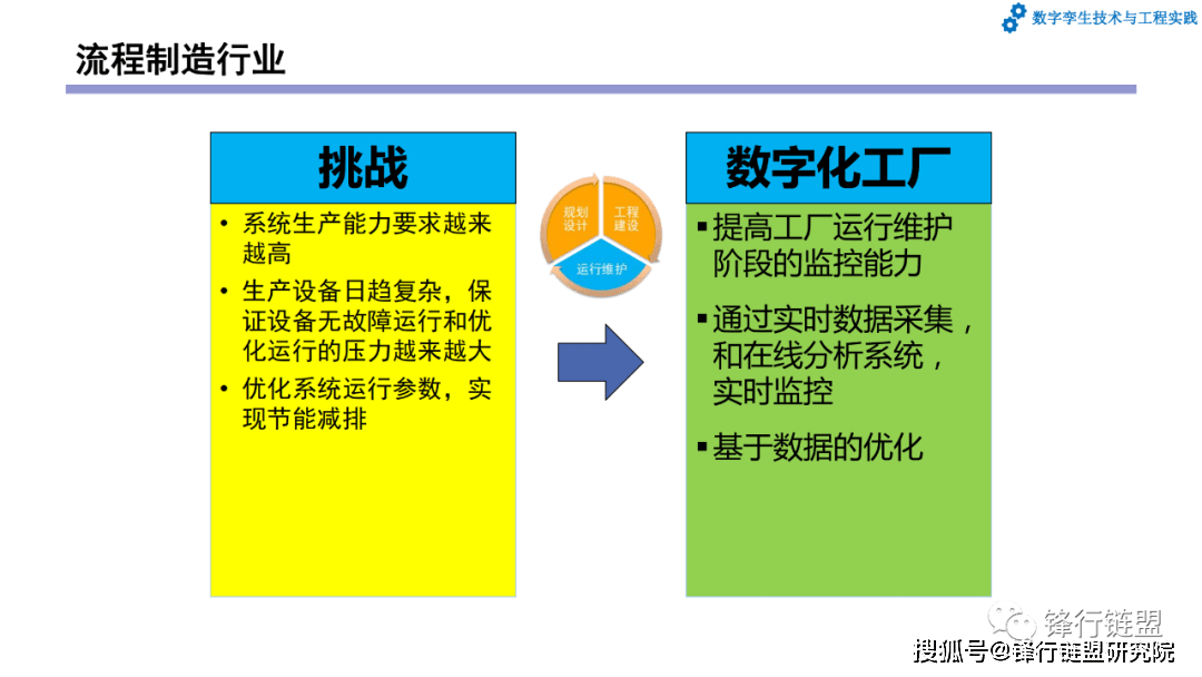 第4章数字工场和数字孪生工场|附下载