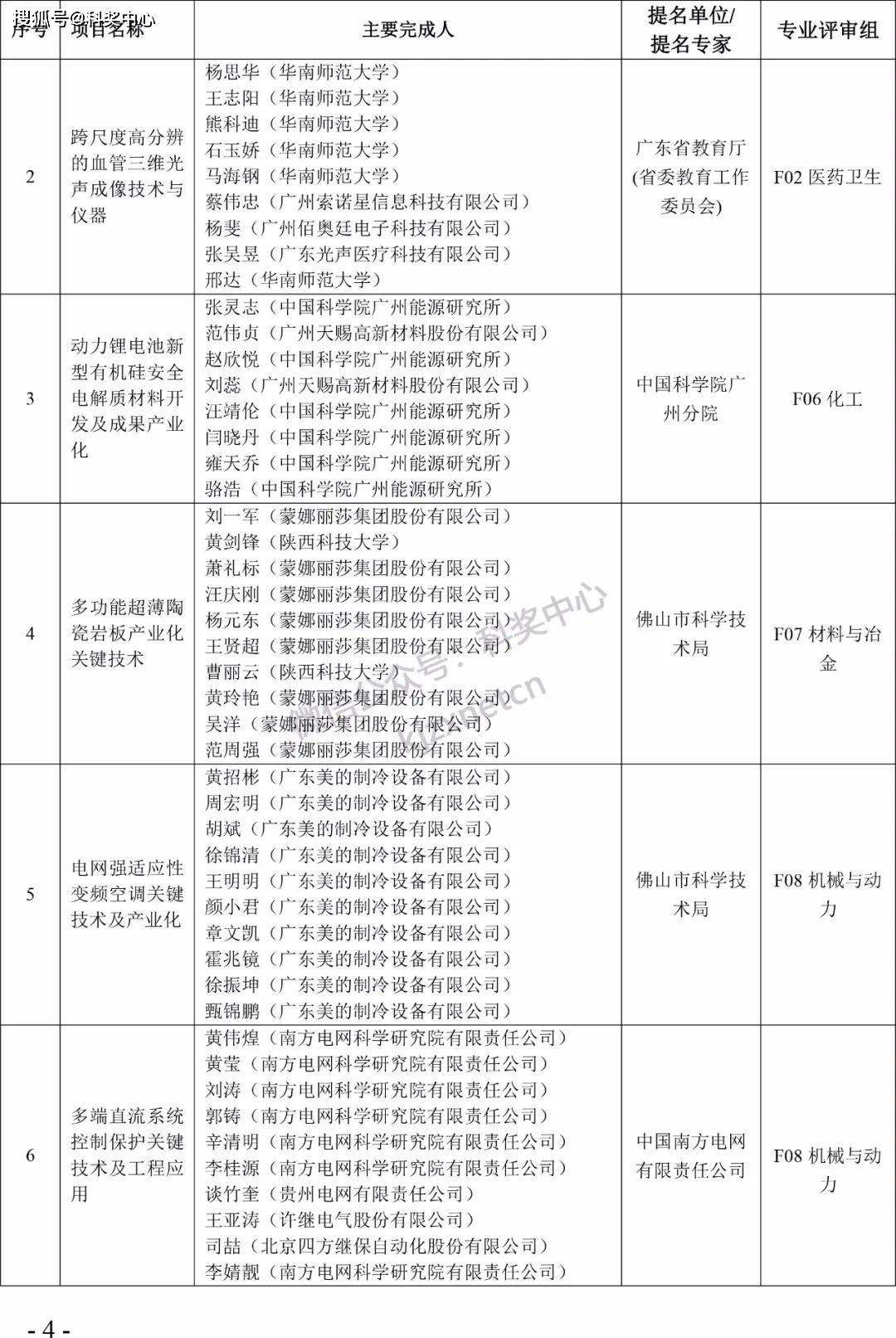 2022年度广东省科学手艺奖拟奖项目（人）公布！