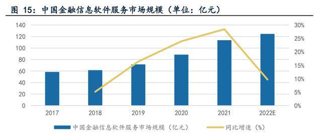 金融信息办事和证券营业双轮驱动，指南针：公司开展迈向更高处