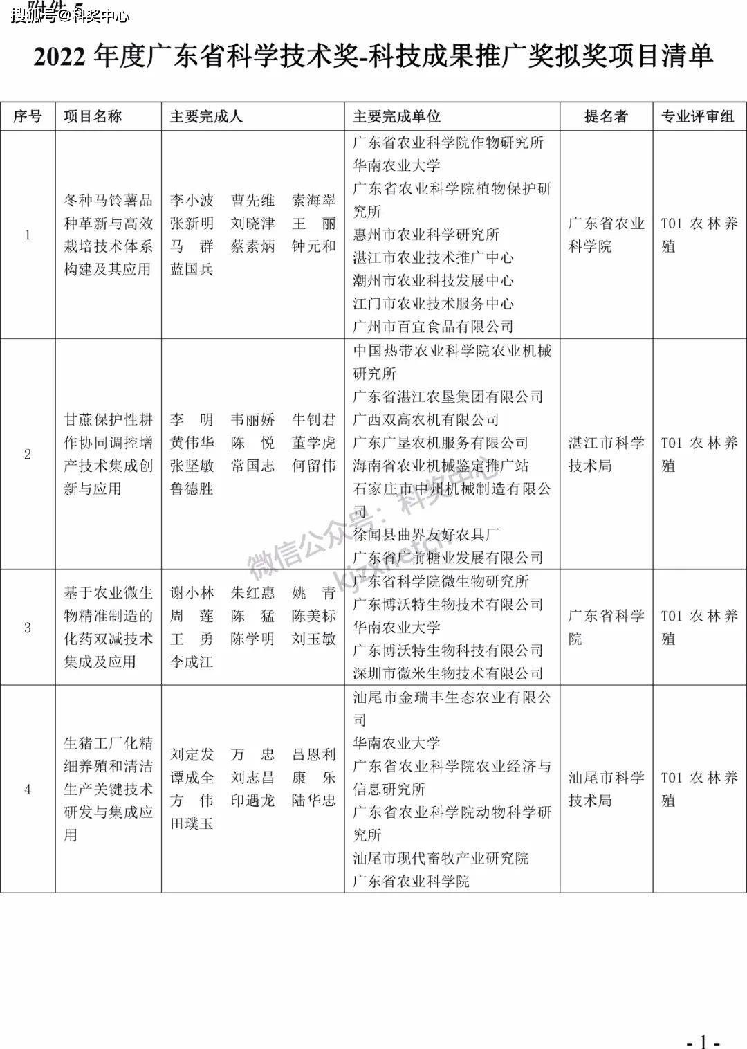 2022年度广东省科学手艺奖拟奖项目（人）公布！