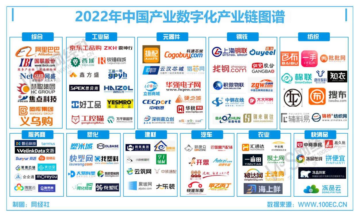 【电商周报】2月第一周：京东封闭泰国印尼站 东方甄选正式"上位"