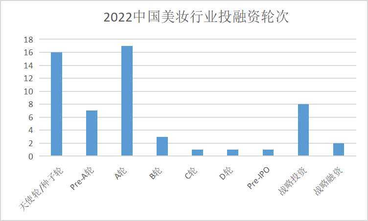 行业寒冬之际，获得本钱喜爱的品牌有什么特点？