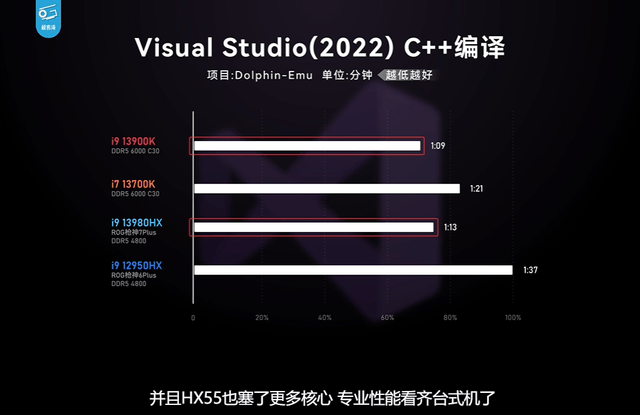 RTX40ϵϷΪɶROGǹ7 PlusϿ ...