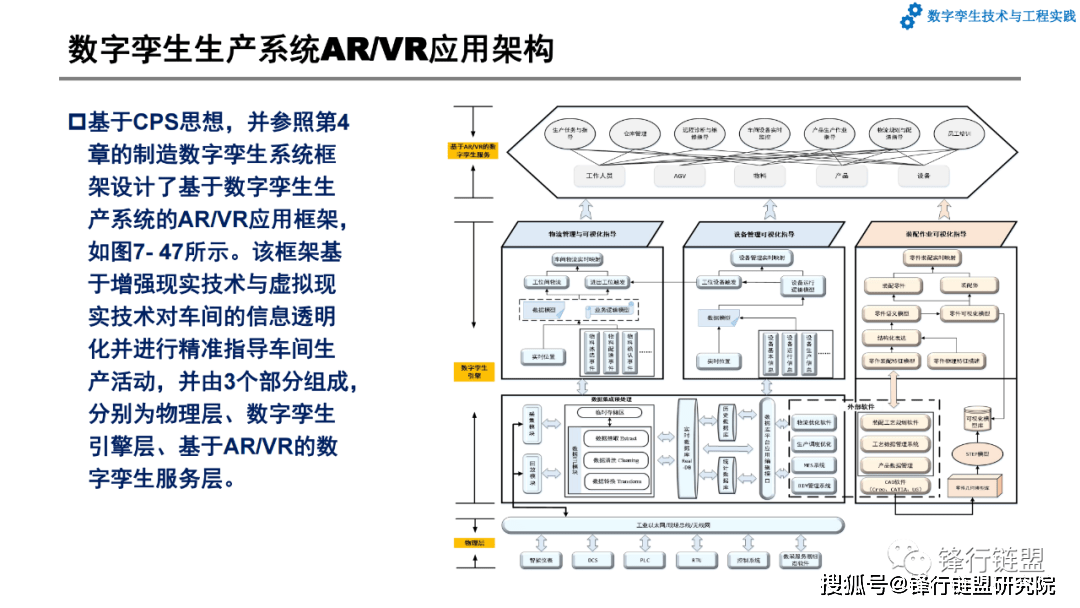 第7章数字孪生系统开发和应用案例|附下载