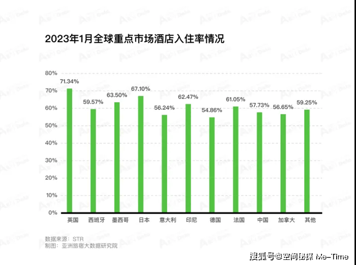 2023年1月亚洲（中国）酒店业开展陈述