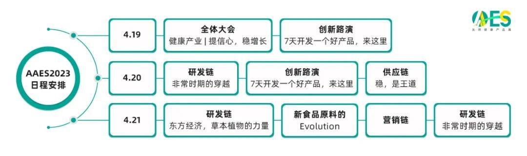 AAES2023全面启航！与5000+伴侣，4000+爆品、150+展商相约深圳