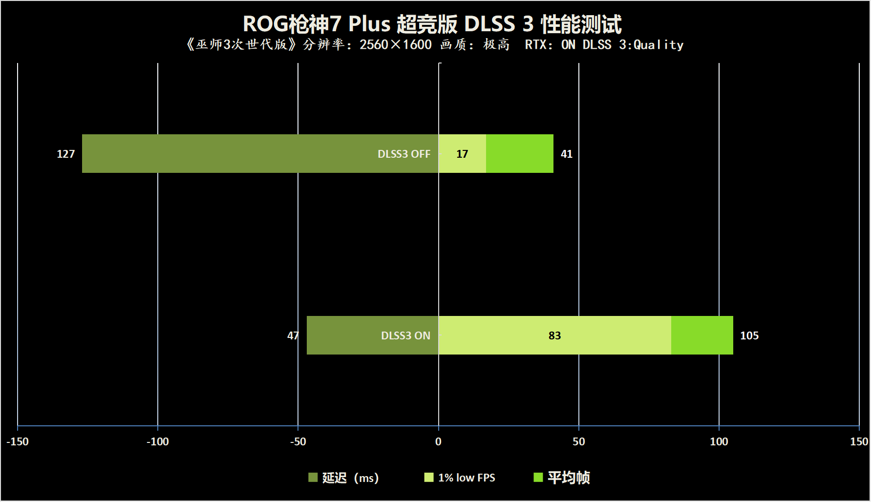 Ѫ콢֮ROGǹ7Plus׷